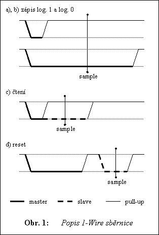 Popis 1-Wire sběrnice